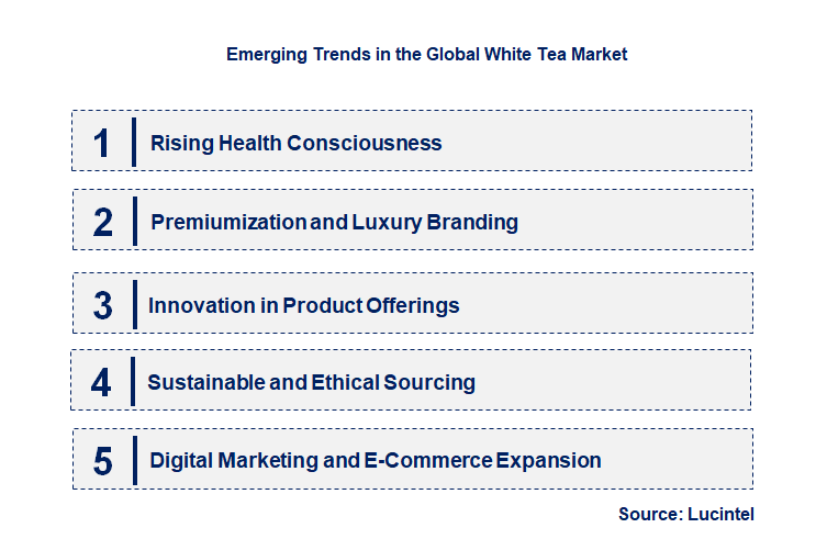 Emerging Trends in the White Tea Market Emerging Trends in the White Tea Market